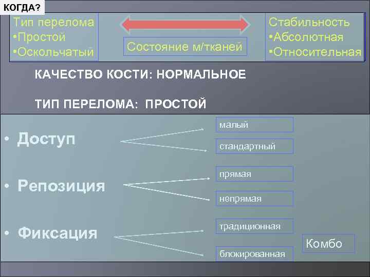 КОГДА? Тип перелома • Простой • Оскольчатый Состояние м/тканей Стабильность • Абсолютная • Относительная