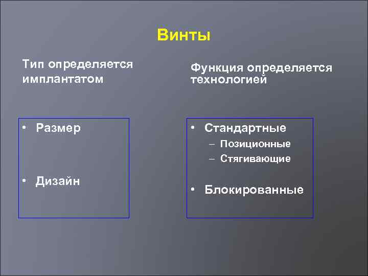 Винты Тип определяется имплантатом Функция определяется технологией • Размер • Стандартные – Позиционные –