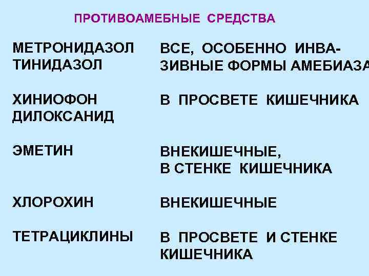 ПРОТИВОАМЕБНЫЕ СРЕДСТВА МЕТРОНИДАЗОЛ ТИНИДАЗОЛ ВСЕ, ОСОБЕННО ИНВАЗИВНЫЕ ФОРМЫ АМЕБИАЗА ХИНИОФОН ДИЛОКСАНИД В ПРОСВЕТЕ КИШЕЧНИКА