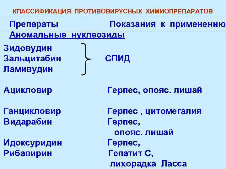 Показания к применению противовирусных. Противовирусные классификация. Классификация противовирусных препаратов. Противовирусные средства показания. Классификация противовирусных химиопрепаратов.