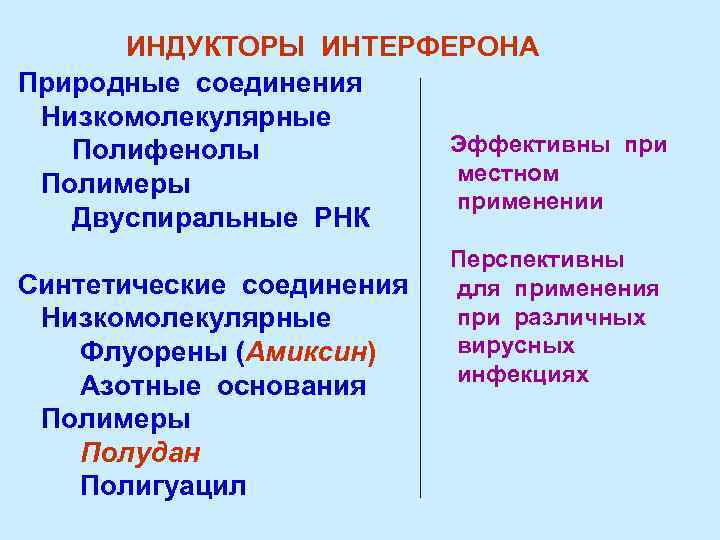 ИНДУКТОРЫ ИНТЕРФЕРОНА Природные соединения Низкомолекулярные Эффективны при Полифенолы местном Полимеры применении Двуспиральные РНК Синтетические