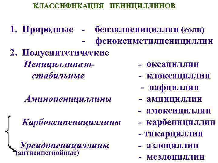 КЛАССИФИКАЦИЯ ПЕНИЦИЛЛИНОВ 1. Природные - бензилпенициллин (соли) - феноксиметилпенициллин 2. Полусинтетические Пенициллиназо- оксациллин стабильные