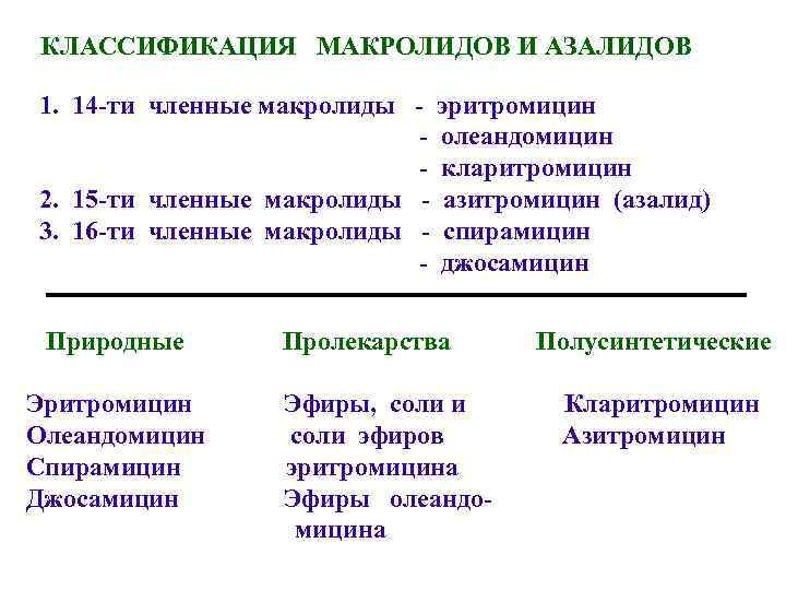 КЛАССИФИКАЦИЯ МАКРОЛИДОВ И АЗАЛИДОВ 1. 14 -ти членные макролиды - эритромицин - олеандомицин -