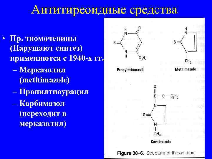 Антитиреоидные средства • Пр. тиомочевины (Нарушают синтез) применяются с 1940 -х гг. – Мерказолил