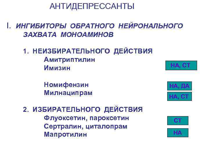 АНТИДЕПРЕССАНТЫ I. ИНГИБИТОРЫ ОБРАТНОГО НЕЙРОНАЛЬНОГО ЗАХВАТА МОНОАМИНОВ 1. НЕИЗБИРАТЕЛЬНОГО ДЕЙСТВИЯ Амитриптилин Имизин Номифензин Милнаципрам