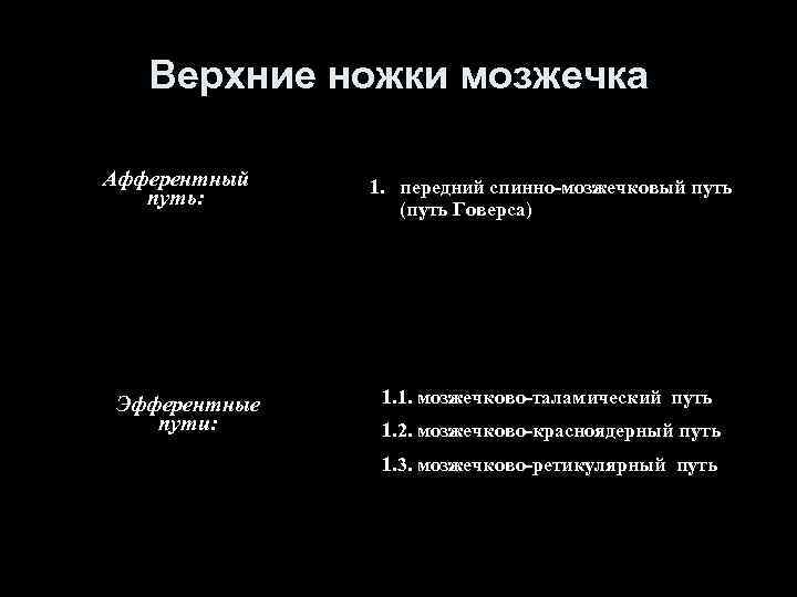 Верхние ножки мозжечка Афферентный путь: Эфферентные пути: 1. передний спинно-мозжечковый путь (путь Говерса) 1.