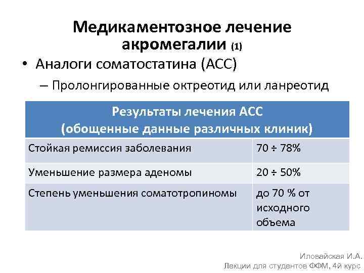 Медикаментозное лечение акромегалии (1) • Аналоги соматостатина (АСС) – Пролонгированные октреотид или ланреотид Результаты