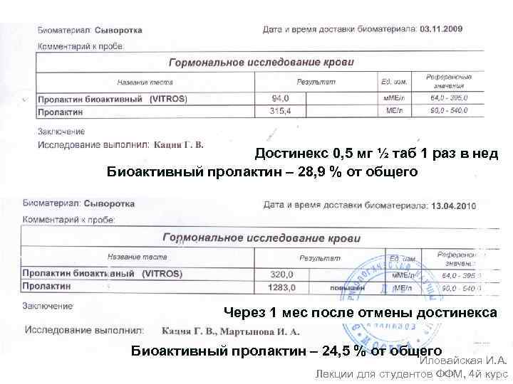 Достинекс 0, 5 мг ½ таб 1 раз в нед Биоактивный пролактин – 28,
