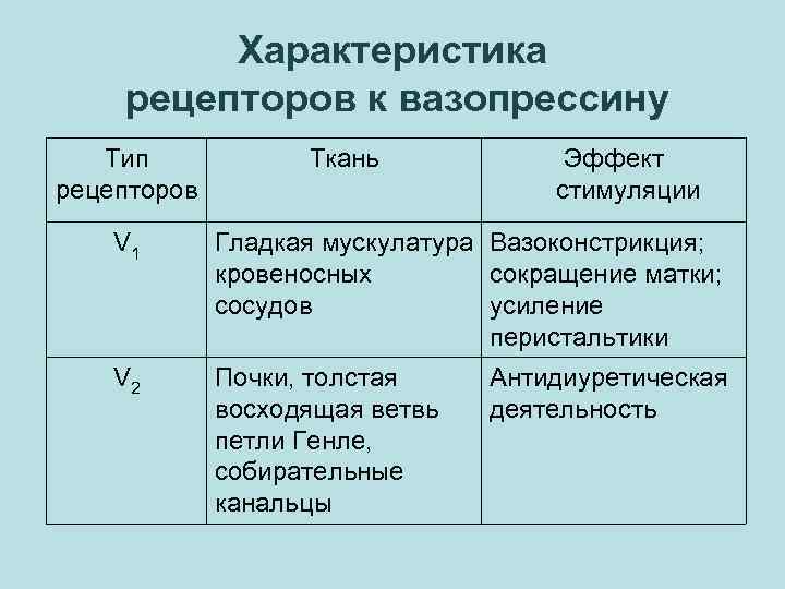 Основные свойства рецепторов это