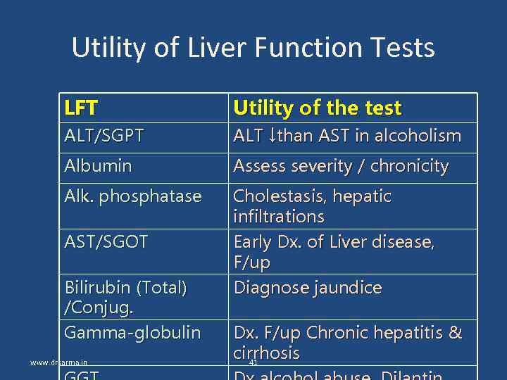 Utility of Liver Function Tests LFT Utility of the test ALT/SGPT ALT ↓than AST