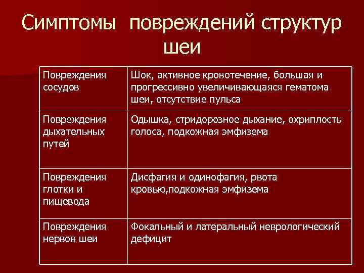 Укажите признаки травмы шеи