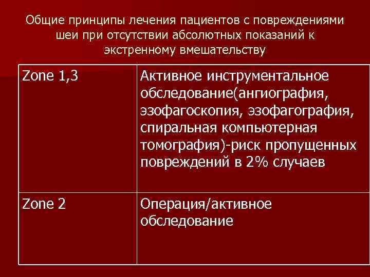 Общие принципы лечения пациентов с повреждениями шеи при отсутствии абсолютных показаний к экстренному вмешательству