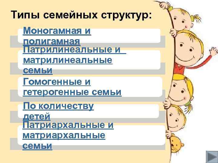 Типы семейных структур: Моногамная и полигамная Патрилинеальные и матрилинеальные семьи Гомогенные и гетерогенные семьи