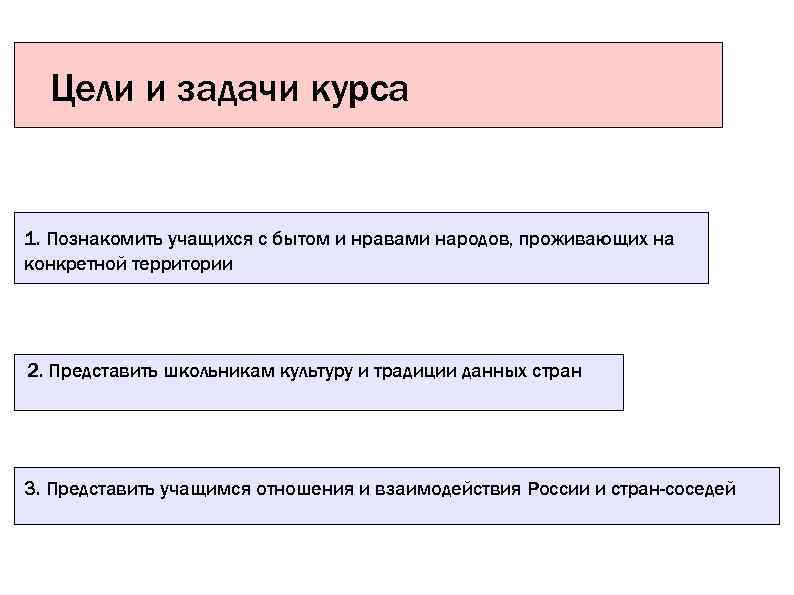 Цели и задачи курса 1. Познакомить учащихся с бытом и нравами народов, проживающих на