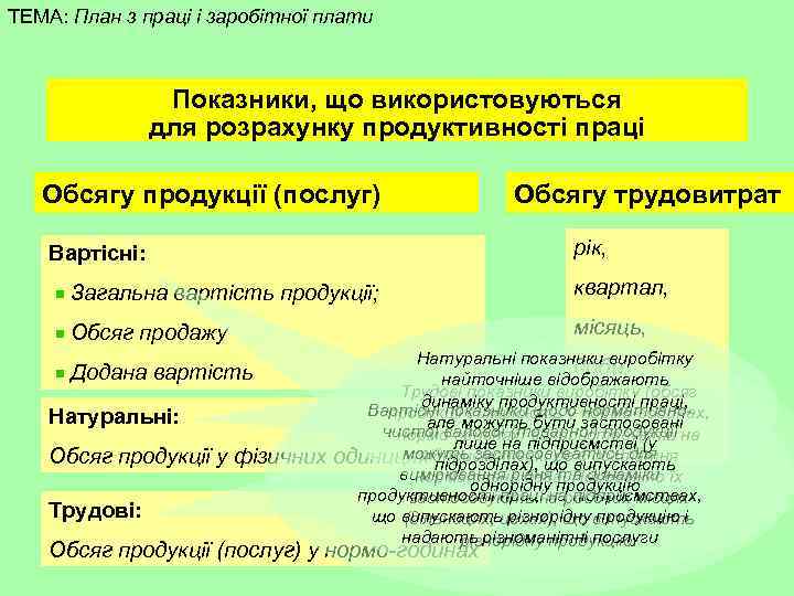 ТЕМА: План з праці і заробітної плати Показники, що використовуються для розрахунку продуктивності праці