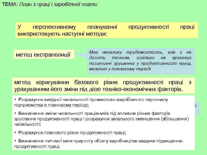 ТЕМА: План з праці і заробітної плати У перспективному плануванні використовують наступні методи: метод