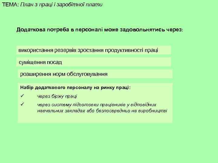 ТЕМА: План з праці і заробітної плати Додаткова потреба в персоналі може задовольнятись через: