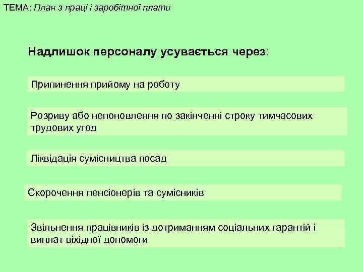 ТЕМА: План з праці і заробітної плати Надлишок персоналу усувається через: Припинення прийому на