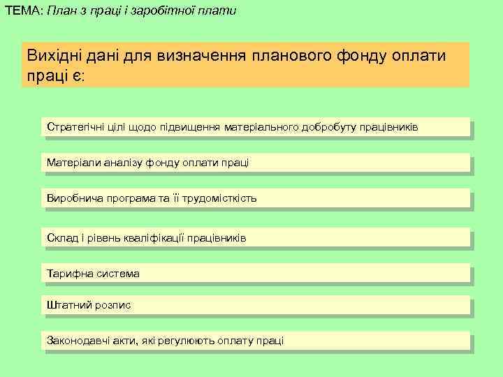 ТЕМА: План з праці і заробітної плати Вихідні дані для визначення планового фонду оплати