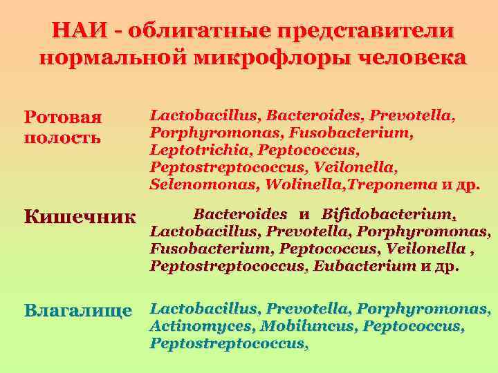 НАИ - облигатные представители нормальной микрофлоры человека 