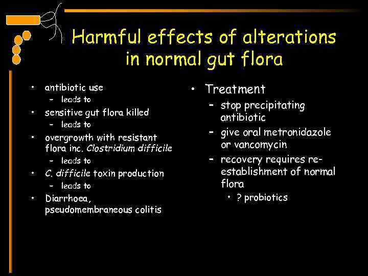 Harmful effects of alterations in normal gut flora • antibiotic use • sensitive gut