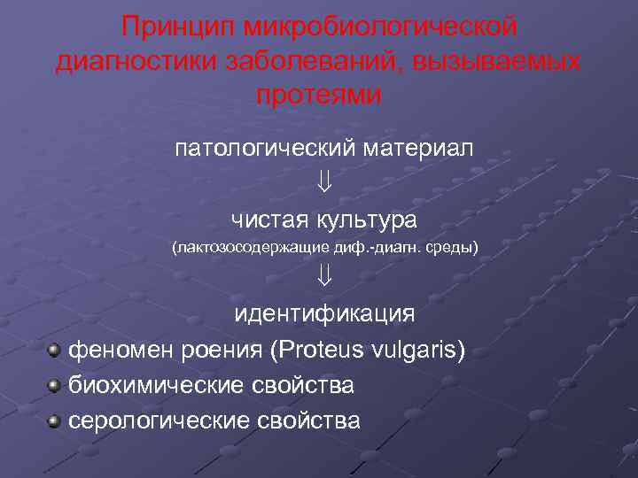 Принцип микробиологической диагностики заболеваний, вызываемых протеями патологический материал чистая культура (лактозосодержащие диф. -диагн. среды)