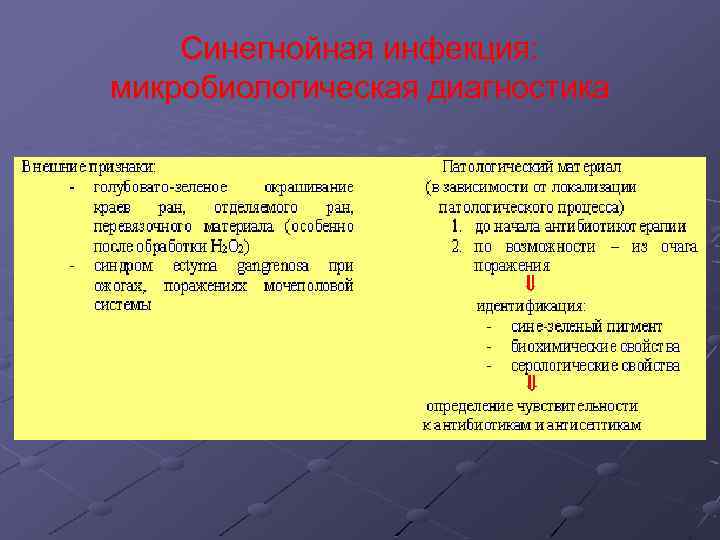 Синегнойная инфекция: микробиологическая диагностика 