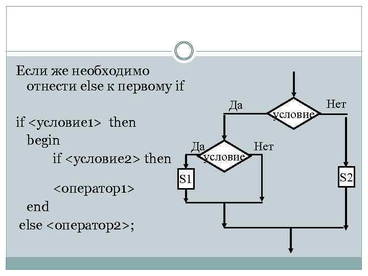 Если же необходимо отнести else к первому if Да if <условие 1> then begin