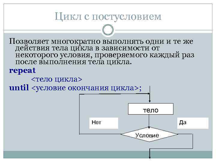 Цикл с постусловием Позволяет многократно выполнять одни и те же действия тела цикла в
