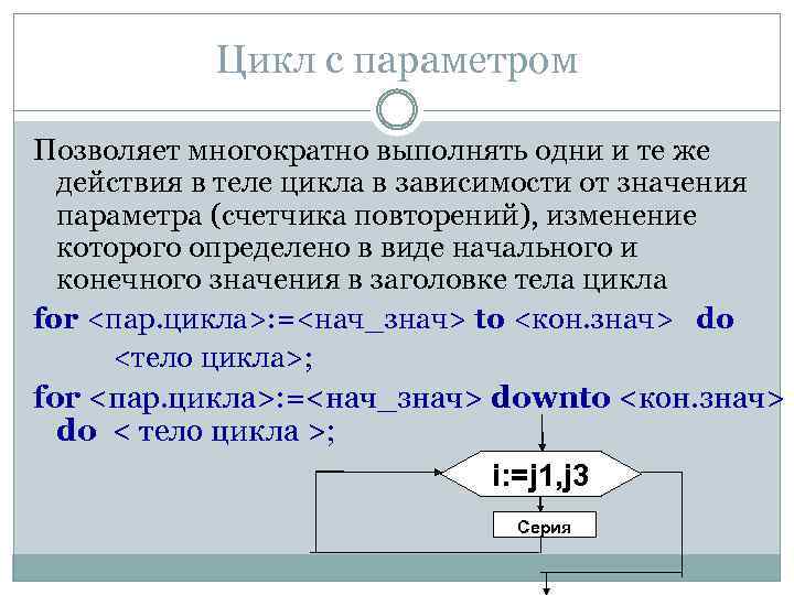 Цикл с параметром Позволяет многократно выполнять одни и те же действия в теле цикла