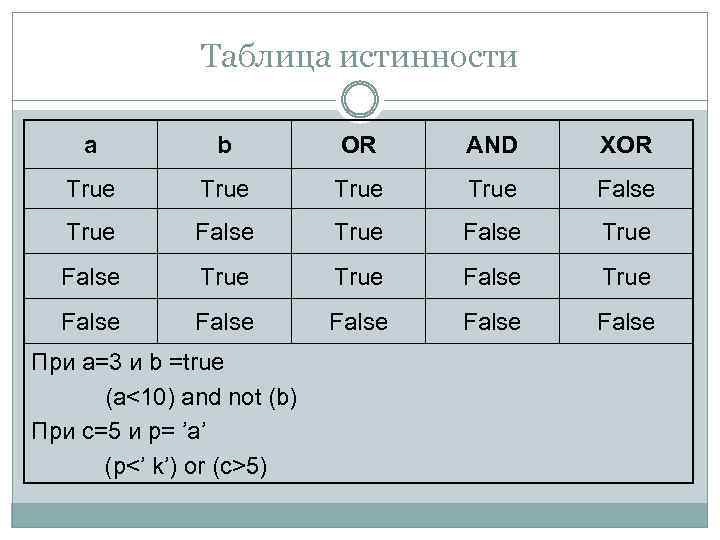 Программа true false c