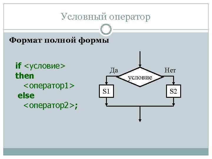 Работа условного оператора