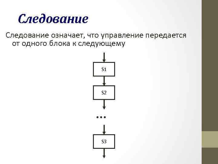 Следование означает, что управление передается от одного блока к следующему S 1 S 2