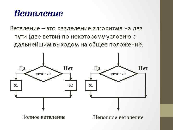 Ветвление – это разделение алгоритма на два пути (две ветви) по некоторому условию с