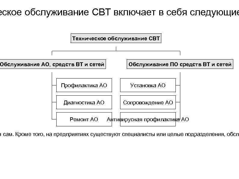 Средства технического обслуживания ремонта