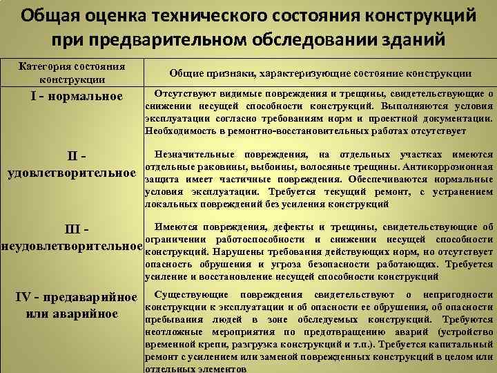 Общая оценка технического состояния конструкций при предварительном обследовании зданий Категория состояния конструкции I -