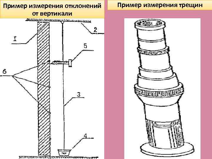 Отклонение колонн от вертикали