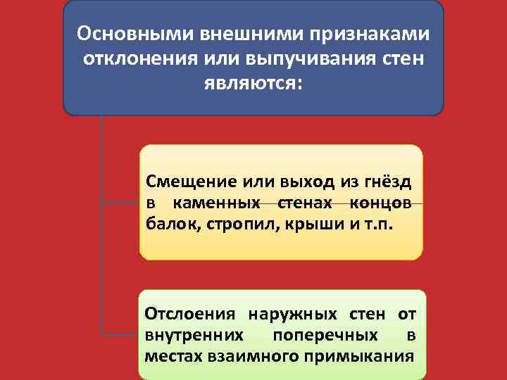 Основными внешними признаками отклонения или выпучивания стен являются: Смещение или выход из гнёзд в