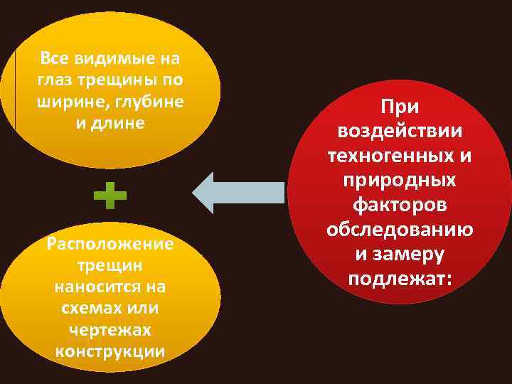 Все видимые на глаз трещины по ширине, глубине и длине Расположение трещин наносится на