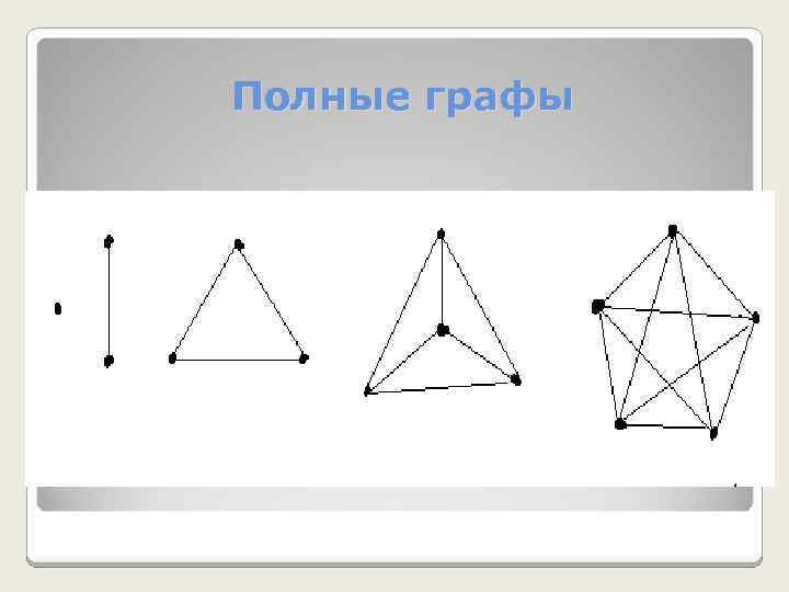 Полные графы 