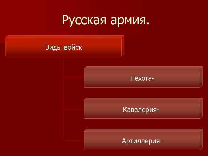 Русская армия. Виды войск Пехота- Кавалерия- Артиллерия- 