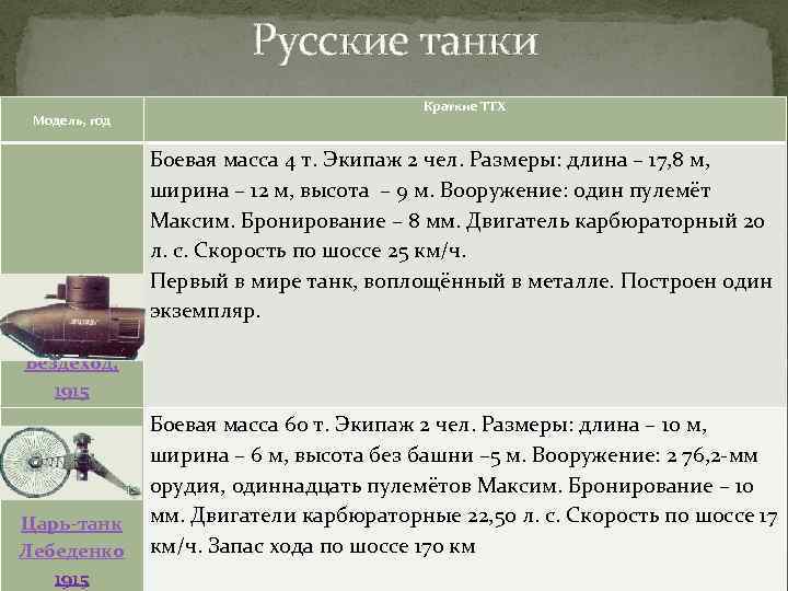Русские танки Модель, год Краткие ТТХ Боевая масса 4 т. Экипаж 2 чел. Размеры: