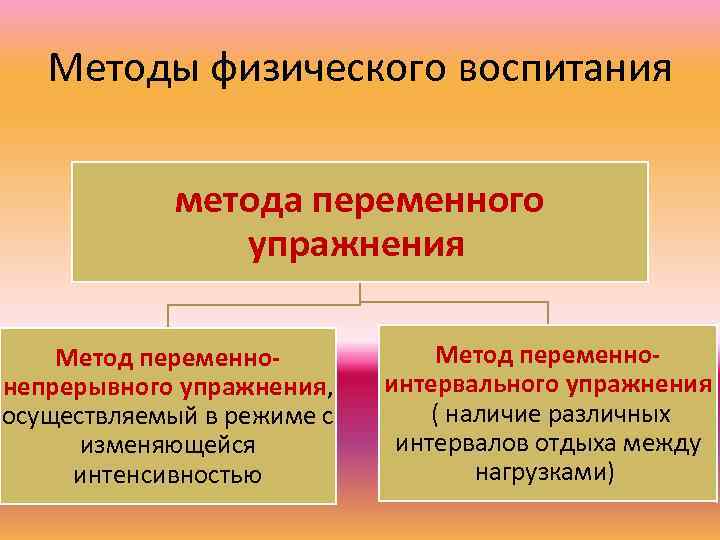 Упражнение непрерывный метод. Метод переменного упражнения. Метод переменно-непрерывного упражнения. Переменный метод тренировки. Метод переменной тренировки это.