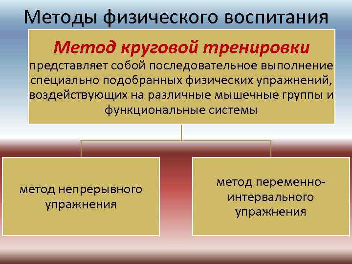 Методы физического воспитания Метод круговой тренировки представляет собой последовательное выполнение специально подобранных физических упражнений,