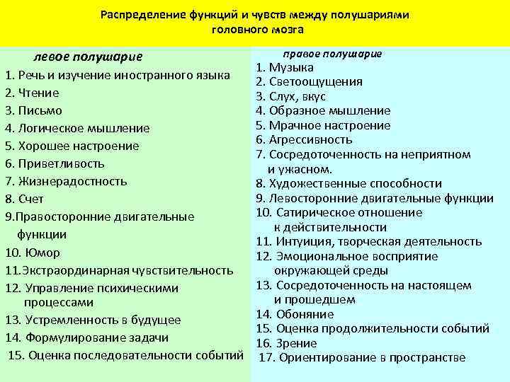 Распределение функций и чувств между полушариями головного мозга левое полушарие 1. Речь и изучение
