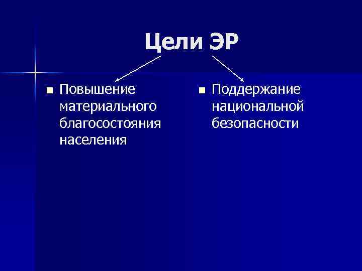 Цели ЭР n Повышение материального благосостояния населения n Поддержание национальной безопасности 