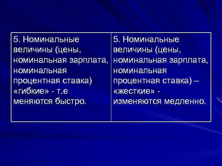 5. Номинальные величины (цены, номинальная зарплата, номинальная процентная ставка) «гибкие» - т. е меняются