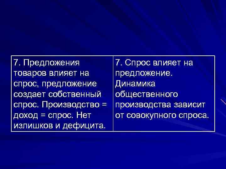 7. Предложения товаров влияет на спрос, предложение создает собственный спрос. Производство = доход =