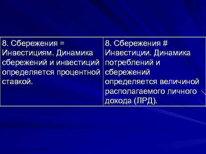 8. Сбережения = Инвестициям. Динамика сбережений и инвестиций определяется процентной ставкой. 8. Сбережения #