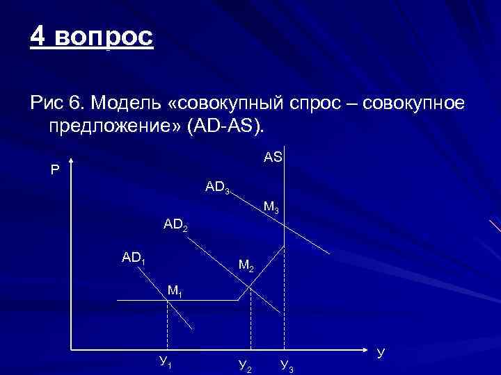 4 вопрос Рис 6. Модель «совокупный спрос – совокупное предложение» (AD-AS). AS P АD